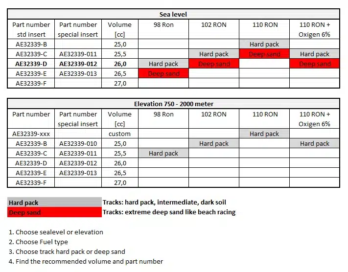 VHM Cylinderkop goud KTM SX 300 2023-2024 & Husqvarna TX 300 2023-2024 & Gas Gas EX300 2024 - Afbeelding 2