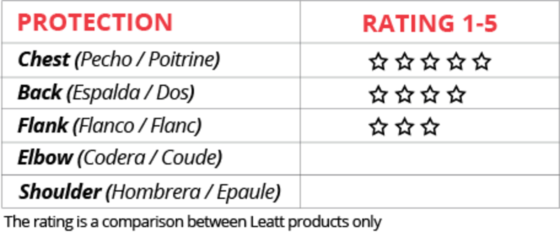 Leatt Bodyprotector ( vrouwen ) 4.5 Jacky Wit / Roze ( Uni size 55-95kg ) - Afbeelding 3