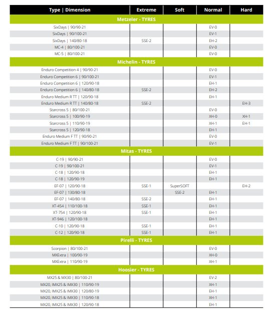 X-Grip Bib Mousse EV-1 - Afbeelding 4