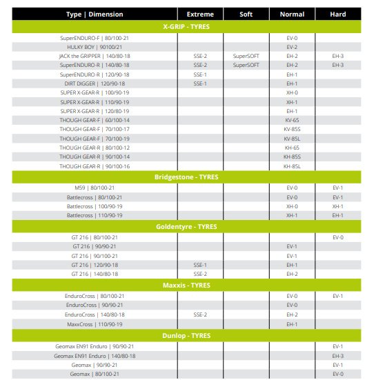 X-Grip Bib Mousse EV-1 - Afbeelding 2