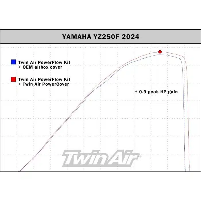 Twin Air Airflow Cover brandstoftank / filterbak kap Zwart Yamaha YZ 250F 2024- & YZ 450F 2023- & Fantic XXF 250 2024 & XXF 450 2023- - Afbeelding 3