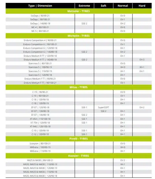 X-Grip Bib Mousse EH-2 - Afbeelding 4