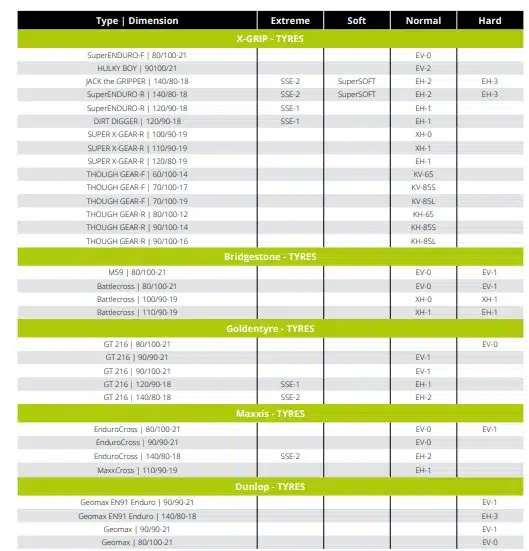 X-Grip Bib Mousse EV-0 80/100-21 & 90/90-21 - Afbeelding 2